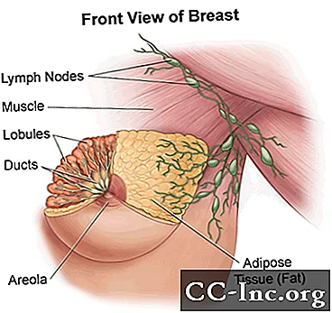 स्तन का अल्ट्रासाउंड