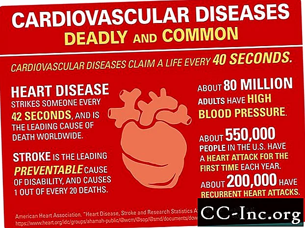 A szív- és érrendszeri betegségek megelőzése