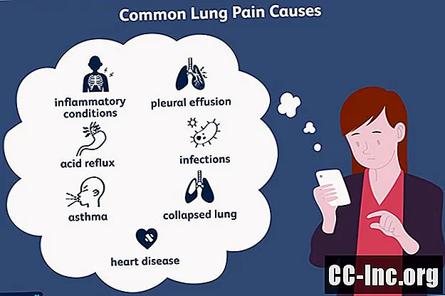 Plaučių skausmo priežastys ir gydymo galimybės